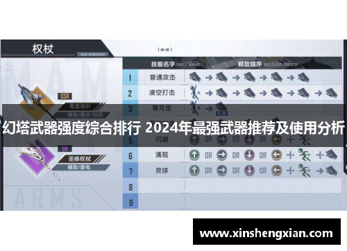 幻塔武器强度综合排行 2024年最强武器推荐及使用分析