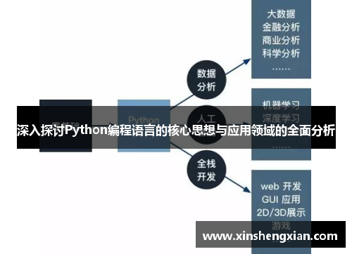 深入探讨Python编程语言的核心思想与应用领域的全面分析