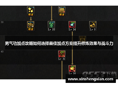 男气功加点攻略如何选择最佳加点方案提升修炼效果与战斗力